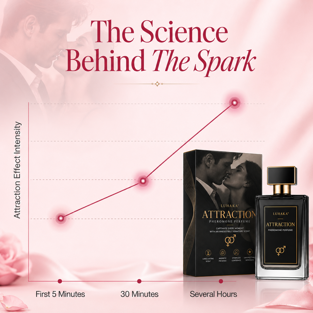 Luhaka® Attraction Pheromone Perfume