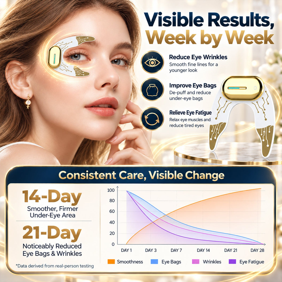 DAFEILA® Microcurrent Eye Revitalizer