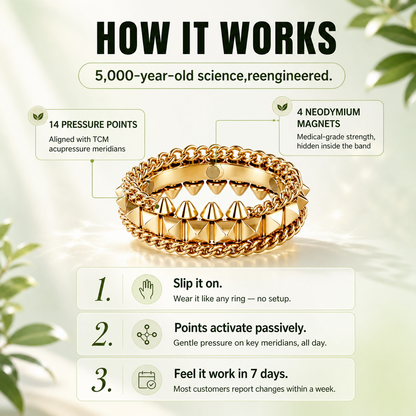 DAFEILA® Signature Magnetic Wellness Ring