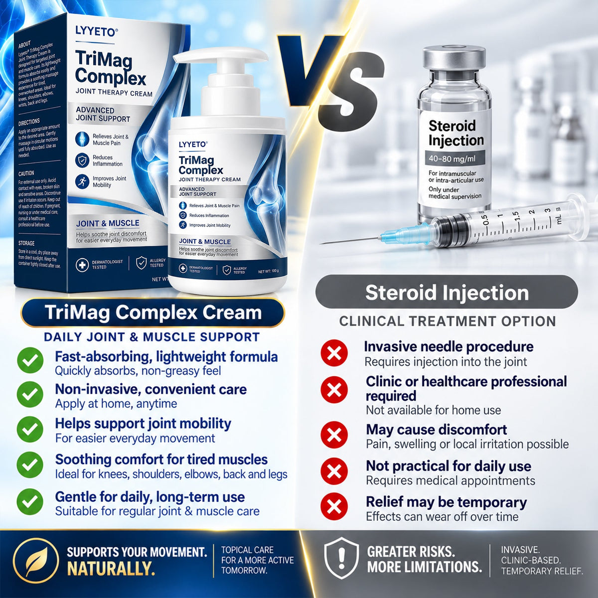 Lyyeto® TriMag Complex JOINT THERAPY CREAM