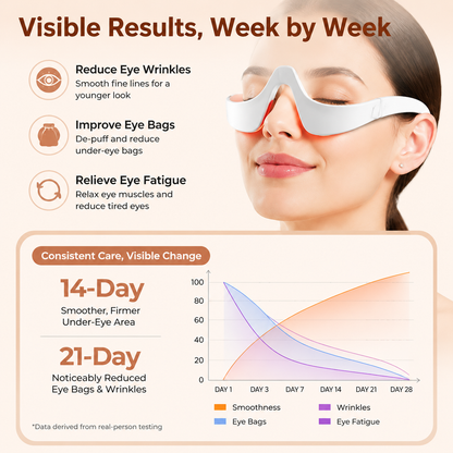 Dafeila® EMS Microcurrent Eye Massager