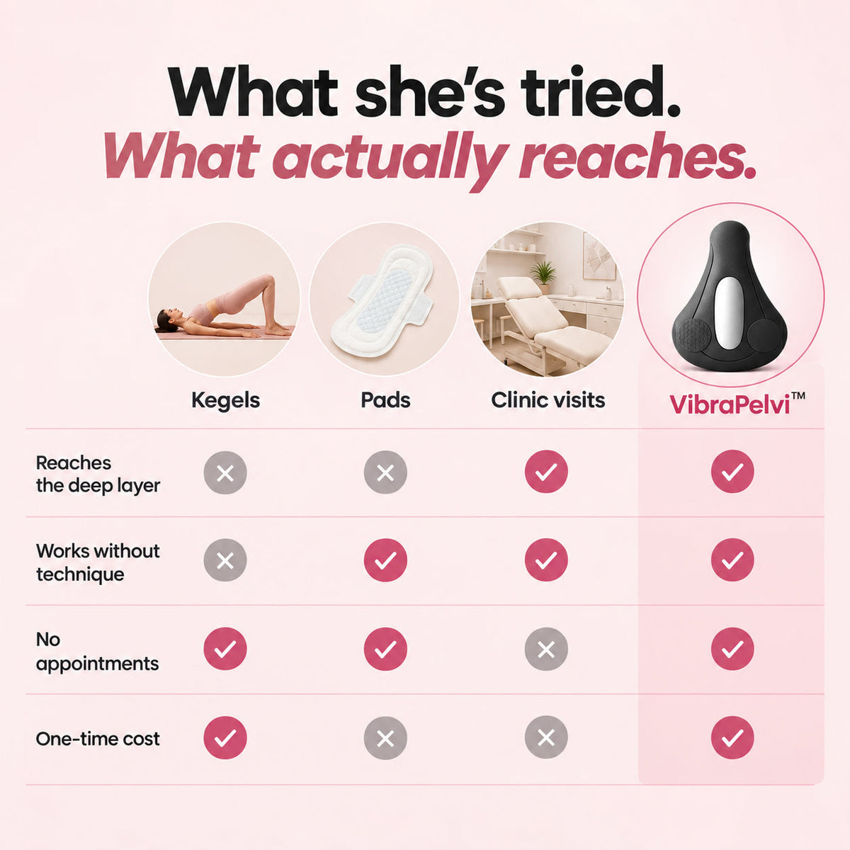 VibraPelvi™– Pelvic Floor Trainer