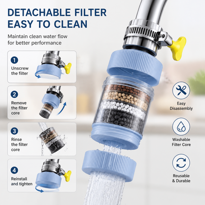 Advanced Faucet Water Filter