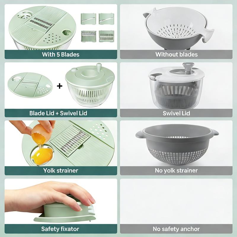 The SmartBowl